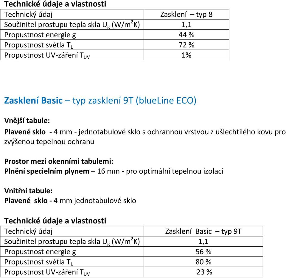 zvýšenou tepelnou ochranu Plnění specielním plynem 16 mm - pro optimální tepelnou izolaci Plavené sklo - 4 mm jednotabulové sklo Technické údaje a vlastnosti