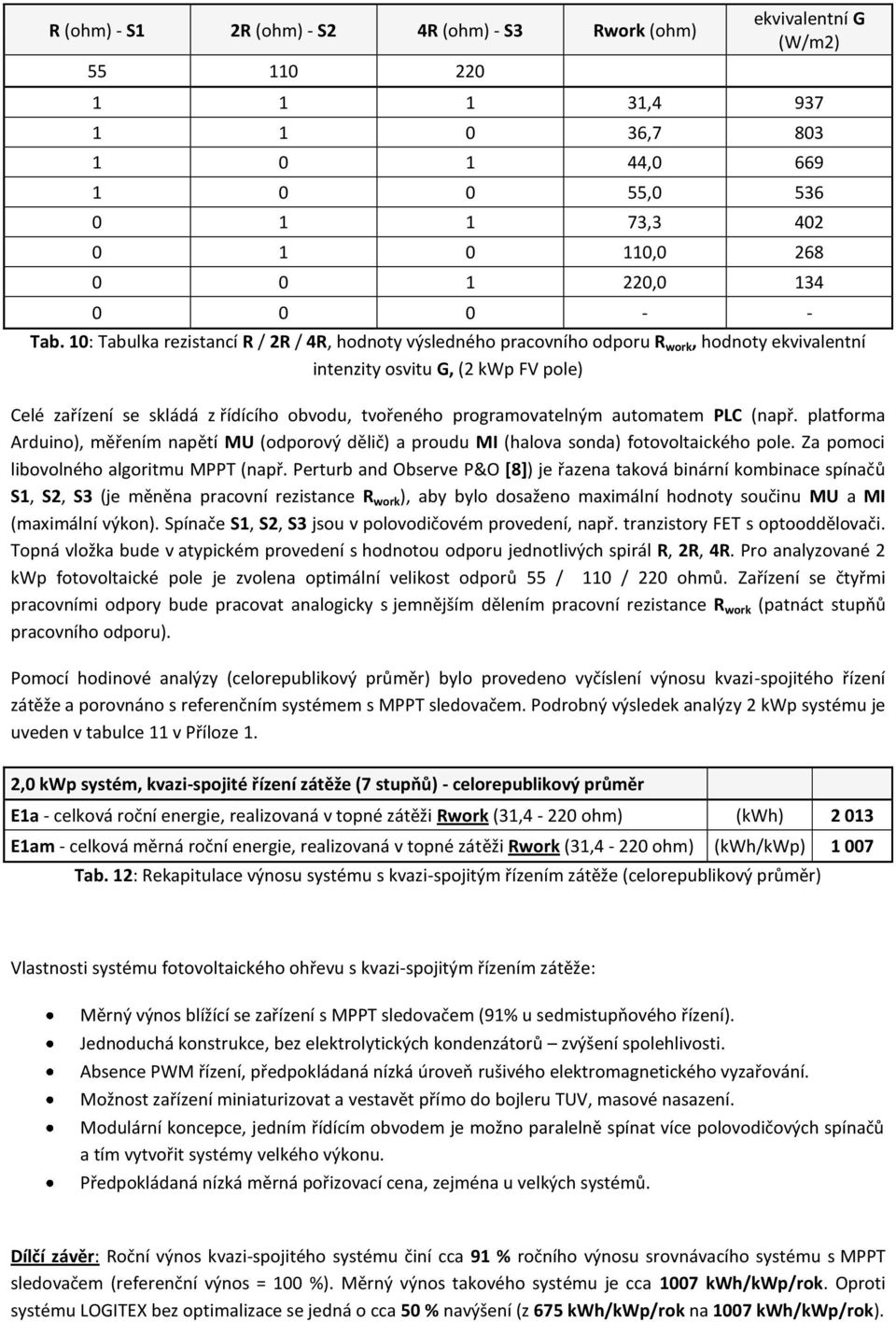 10: Tabulka rezistancí R / 2R / 4R, hodnoty výsledného pracovního odporu R work, hodnoty ekvivalentní intenzity osvitu G, (2 kwp FV pole) Celé zařízení se skládá z řídícího obvodu, tvořeného