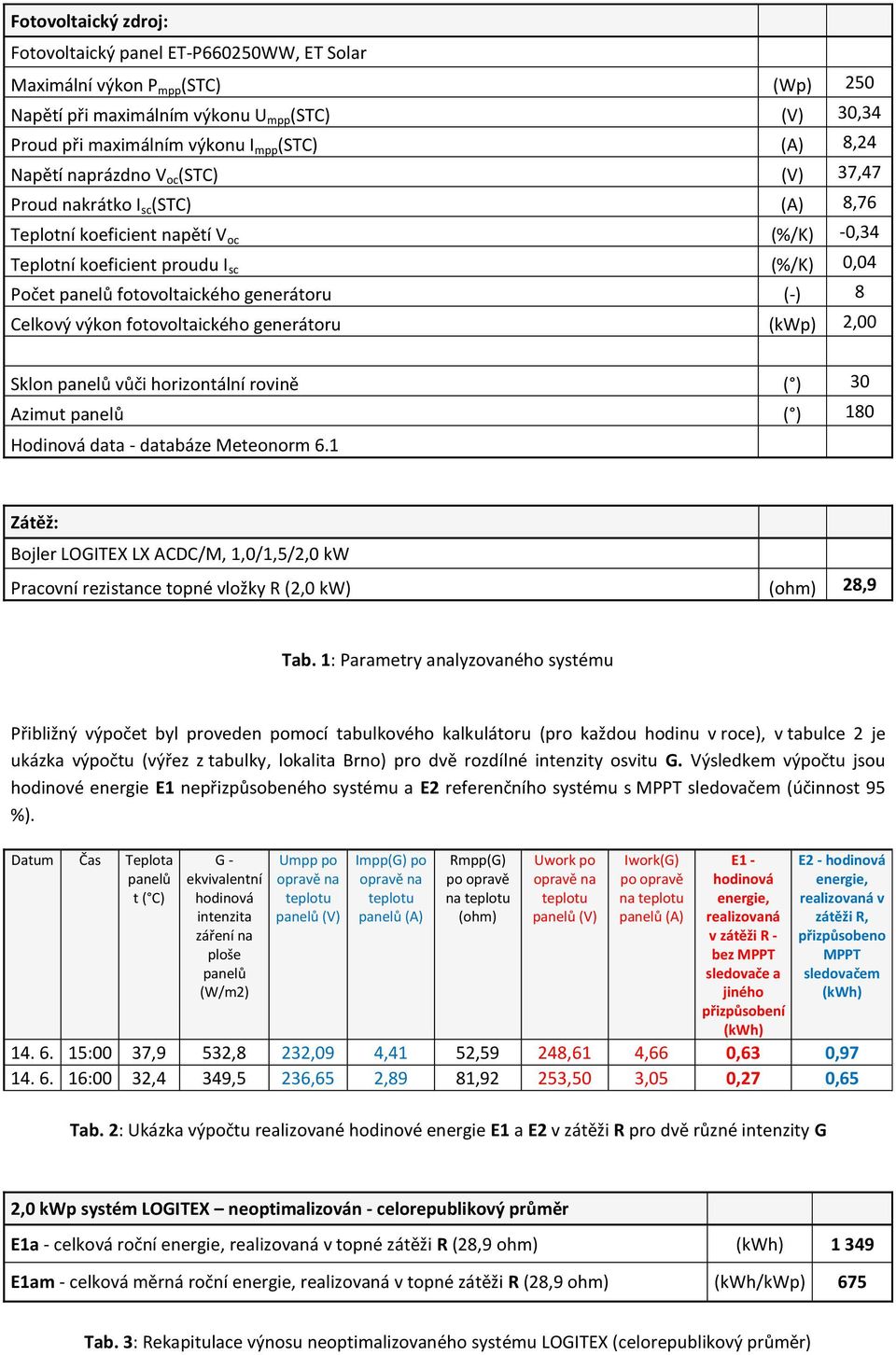 generátoru (-) 8 Celkový výkon fotovoltaického generátoru (kwp) 2,00 Sklon panelů vůči horizontální rovině ( ) 30 Azimut panelů ( ) 180 Hodinová data - databáze Meteonorm 6.