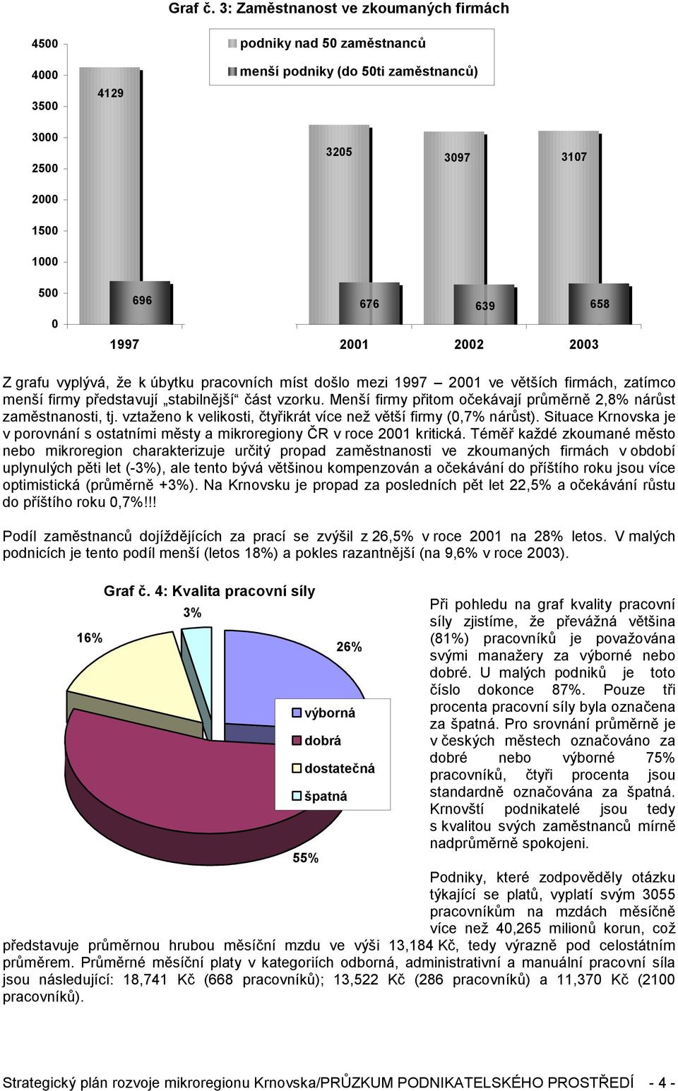 2003 Z grafu vyplývá, že k úbytku pracovních míst došlo mezi 1997 2001 ve větších firmách, zatímco menší firmy představují stabilnější část vzorku.