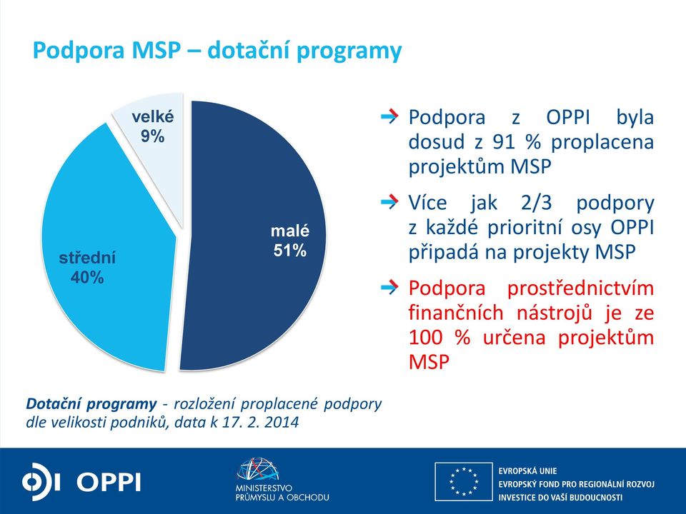 projekty MSP Podpora prostřednictvím finančních nástrojů je ze 100 % určena projektům