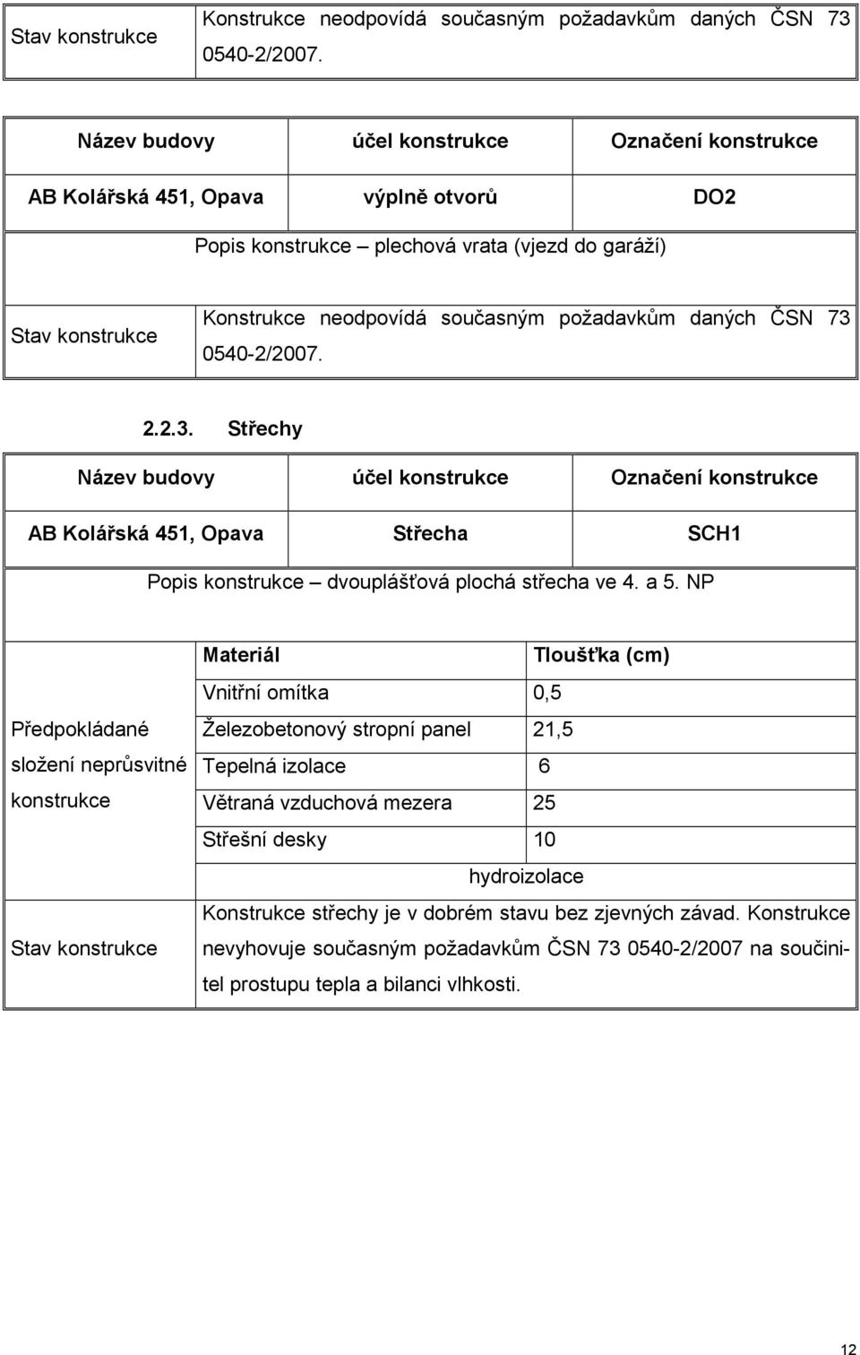 Střechy Název budovy účel konstrukce Označení konstrukce AB Kolářská 451, Opava Střecha SCH1 Popis konstrukce dvouplášťová plochá střecha ve 4. a 5.