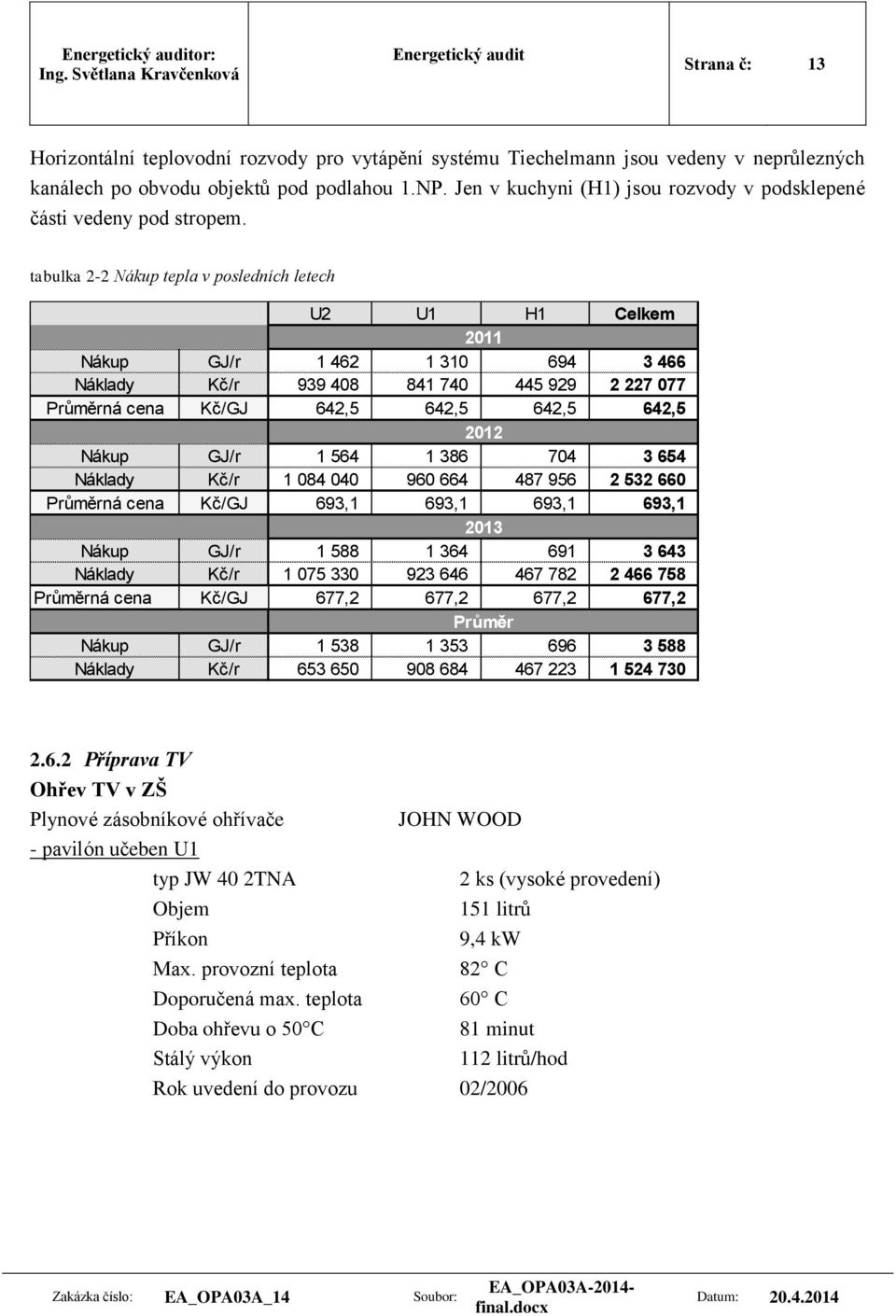 tabulka 2-2 Nákup tepla v posledních letech U2 U1 H1 Celkem Nákup GJ/r 1 462 2011 1 310 694 3 466 Náklady Kč/r 939 408 841 740 445 929 2 227 077 Průměrná cena Kč/GJ 642,5 642,5 642,5 642,5 Nákup GJ/r