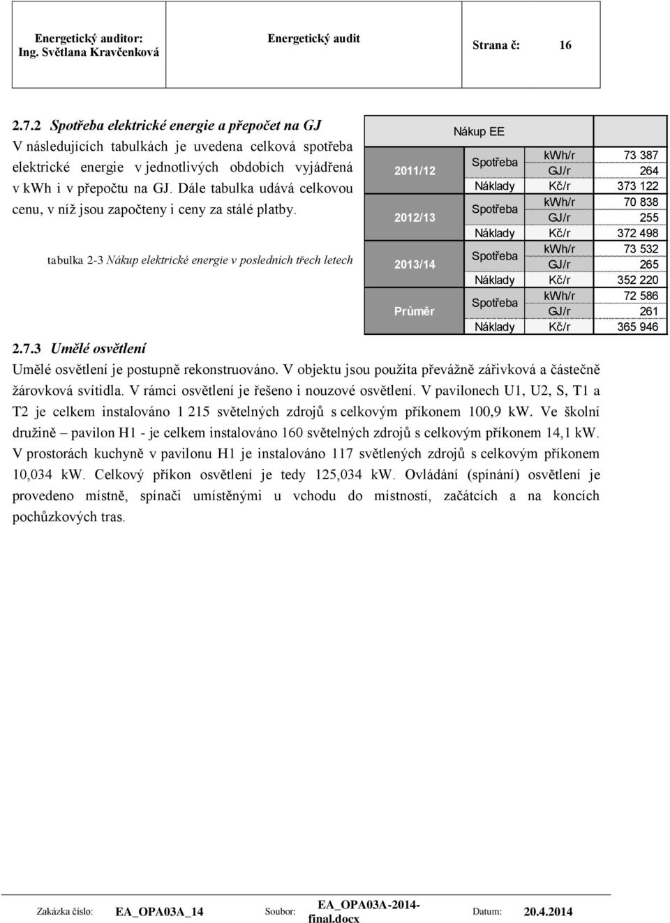 tabulka 2-3 Nákup elektrické energie v posledních třech letech 2011/12 2012/13 2013/14 Průměr Nákup EE kwh/r 73 387 Spotřeba GJ/r 264 Náklady Kč/r 373 122 kwh/r 70 838 Spotřeba GJ/r 255 Náklady Kč/r