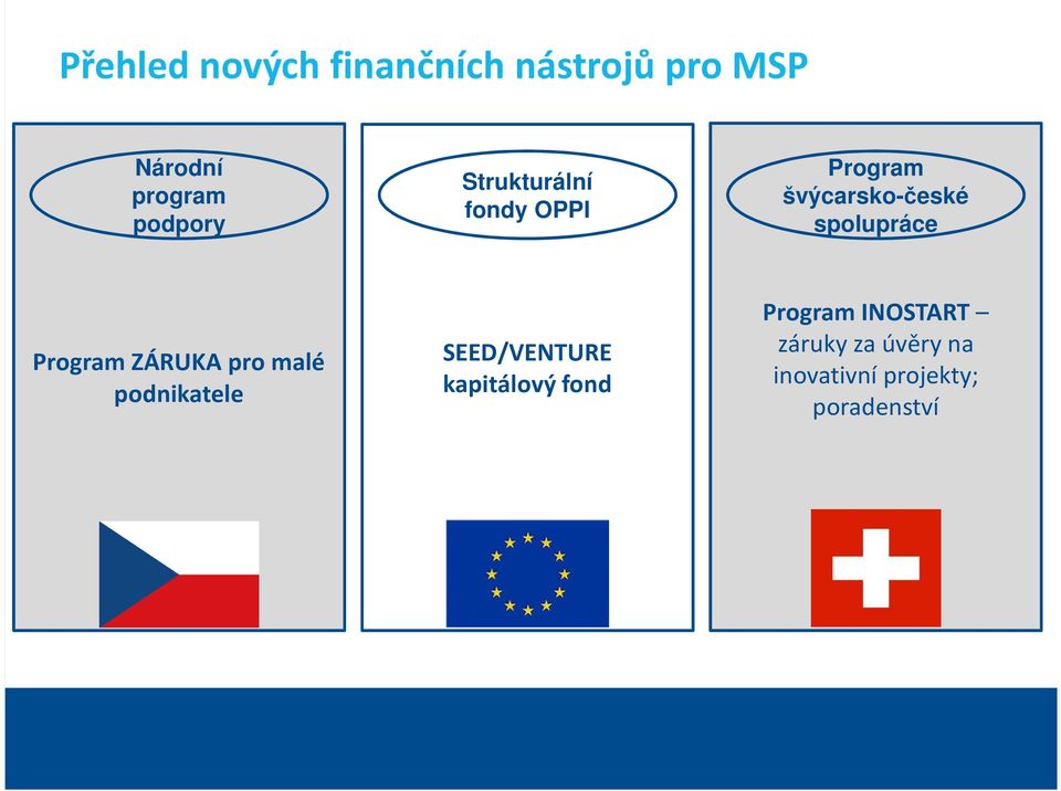 spolupráce Program ZÁRUKA pro malé podnikatele SEED/VENTURE