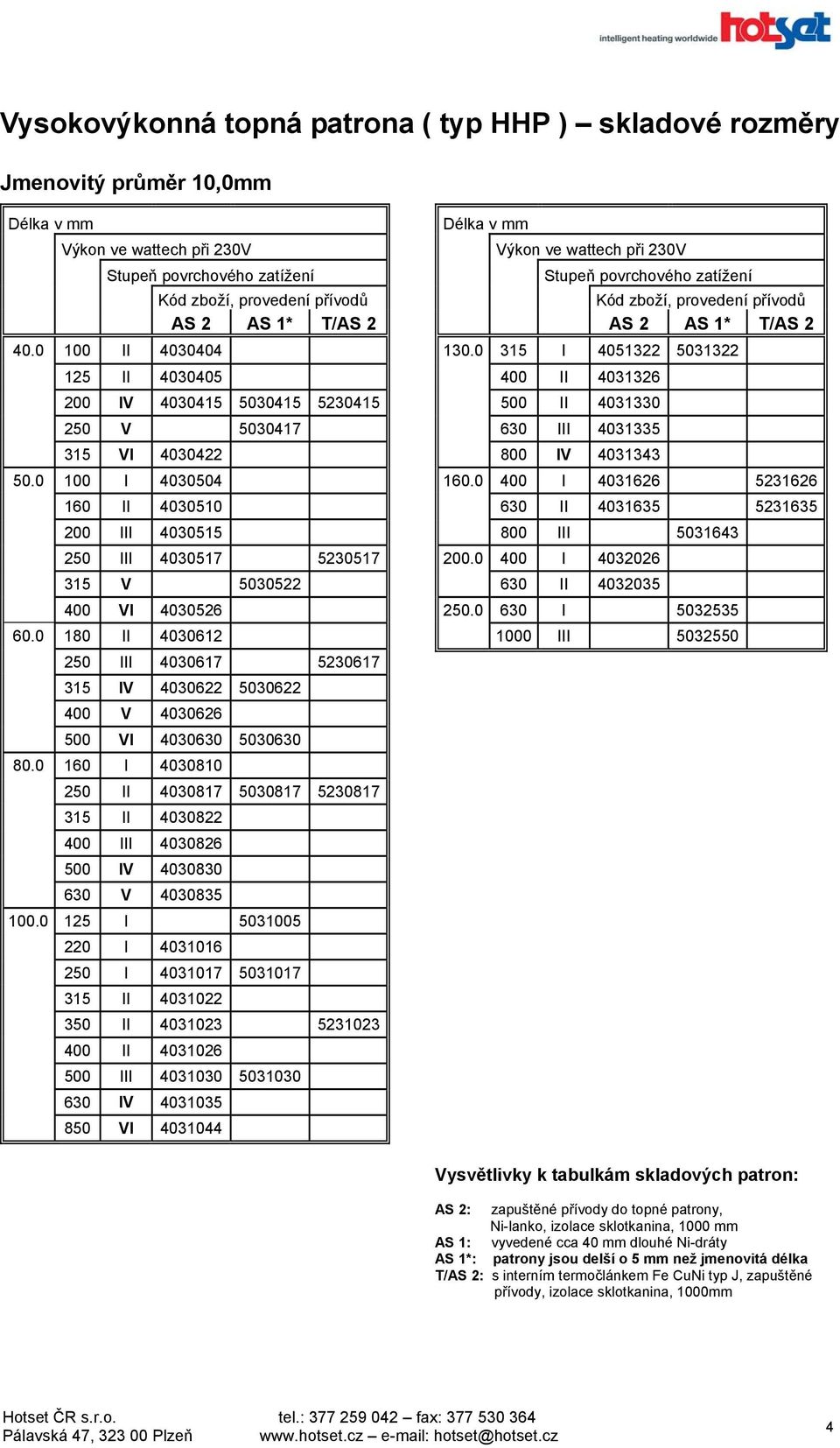 0 180 II 4030612 250 III 4030617 5230617 315 IV 4030622 5030622 400 V 4030626 500 VI 4030630 5030630 80.