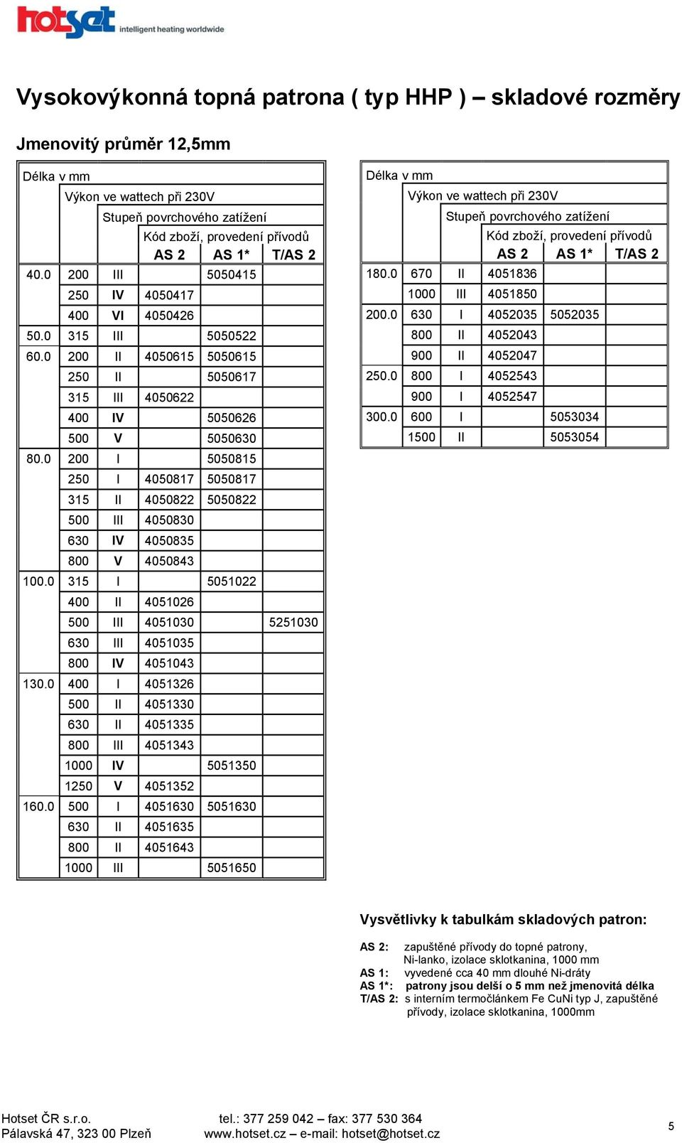 0 315 I 5051022 400 II 4051026 500 III 4051030 5251030 630 III 4051035 800 IV 4051043 130.0 400 I 4051326 500 II 4051330 630 II 4051335 800 III 4051343 1000 IV 5051350 1250 V 4051352 160.