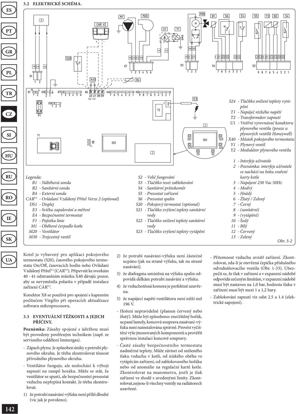 Displej E3 - Svíčka zapalování a měření E4 - Bezpečnostní termostat F1 - Pojistka linie M1 - Oběhové čerpadlo kotle M20 - Ventilátor M30 - Trojcestný ventil 2 S2 - Volič fungování S3 - Tlačítko reset