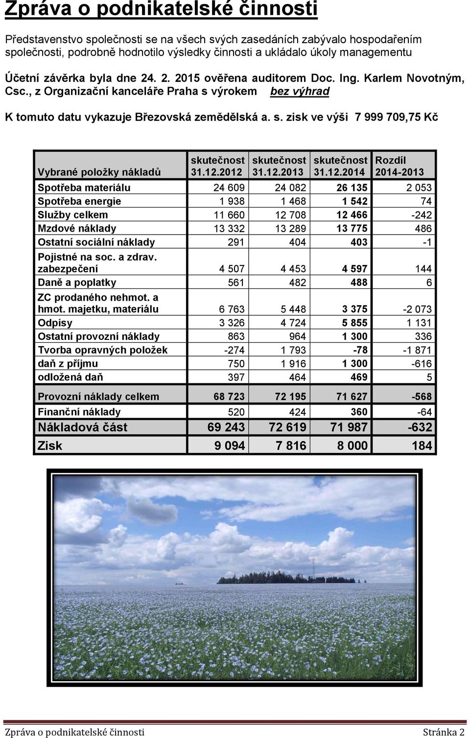 12.2012 31.12.2013 31.12.2014 Rozdíl 2014-2013 Spotřeba materiálu 24 609 24 082 26 135 2 053 Spotřeba energie 1 938 1 468 1 542 74 Služby celkem 11 660 12 708 12 466-242 Mzdové náklady 13 332 13 289