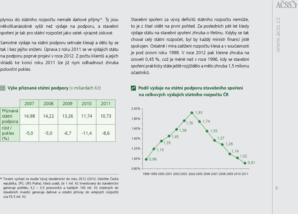 Z počtu klientů a jejich vkladů ke konci roku 211 lze již nyní odhadnout zhruba poloviční pokles. Stavební spoření za vývoj deficitů státního rozpočtu nemůže, to je z čísel vidět na první pohled.