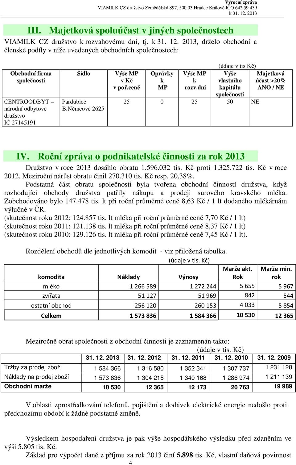 Němcové 2625 Výše MP v Kč v poř.ceně Oprávky k MP Výše MP k rozv.dni (údaje v tis Kč) Výše Majetková vlastního účast >20% kapitálu ANO / NE společnosti 25 0 25 50 NE IV.