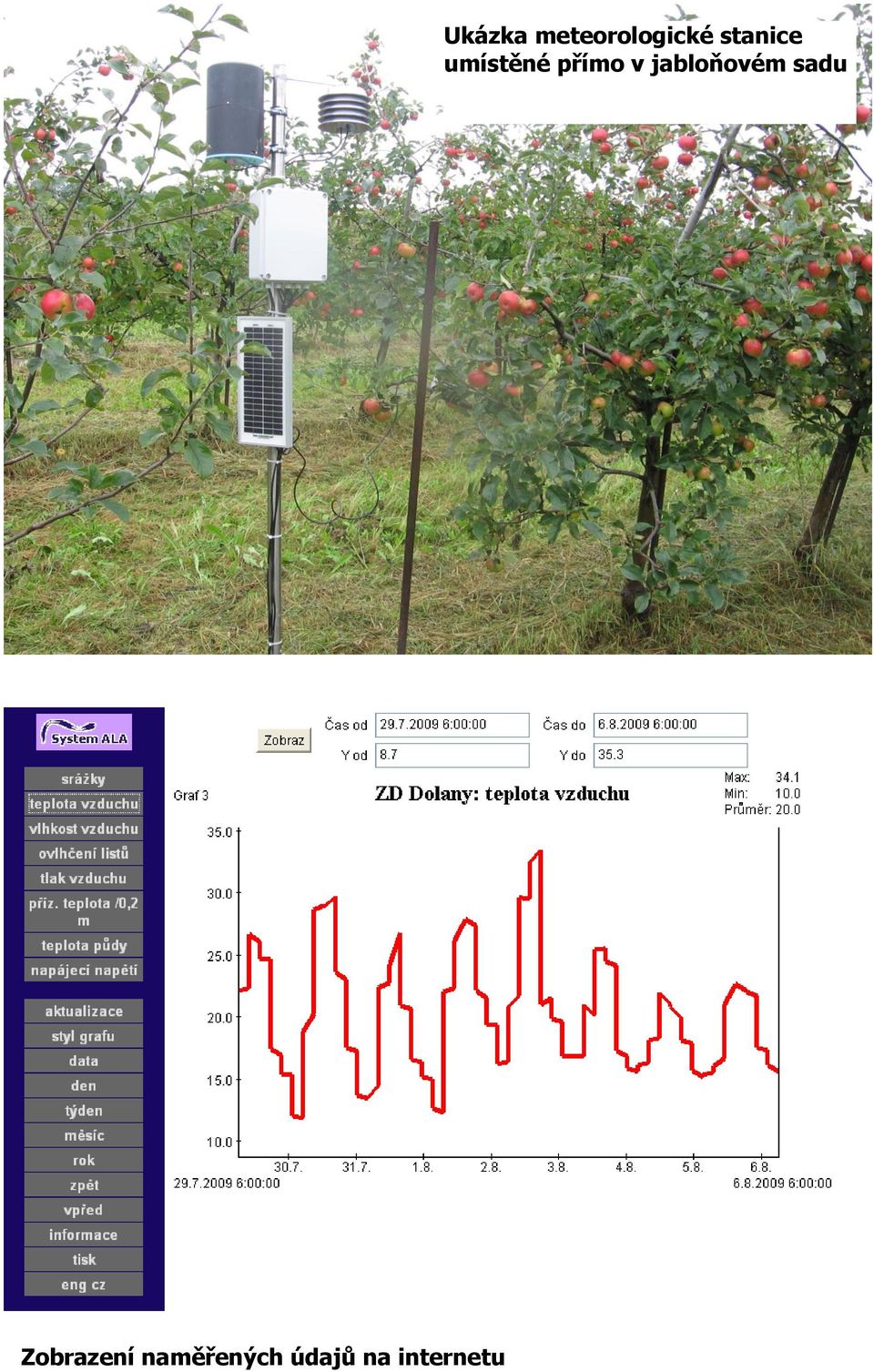 meteorologické stanice