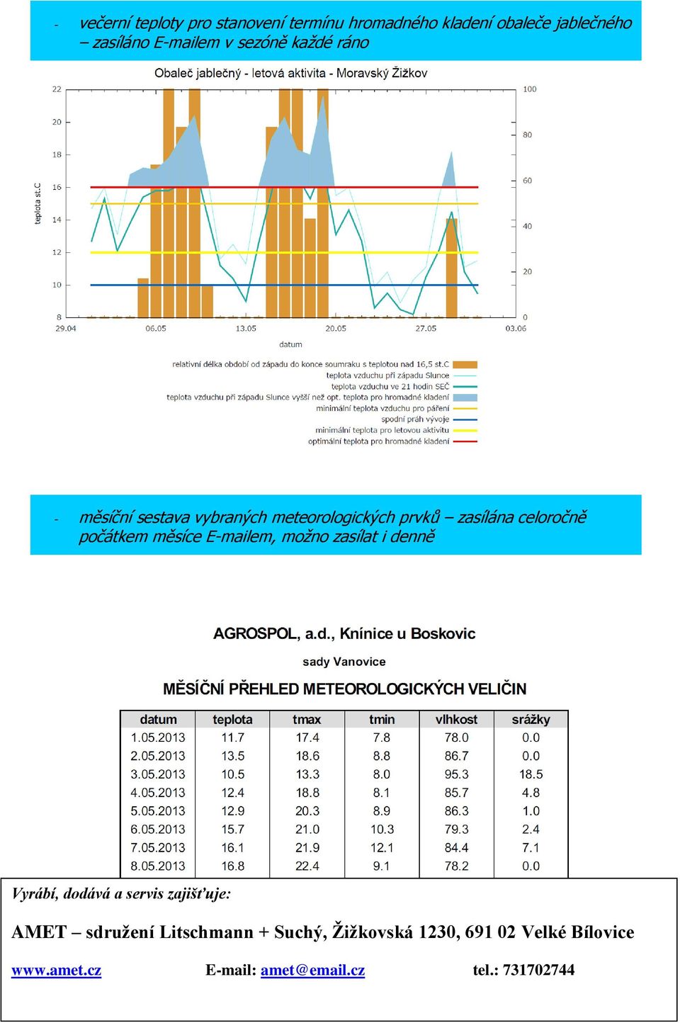 měsíce E-mailem, možno zasílat i denně Vyrábí, dodává a servis zajišťuje: AMET sdružení