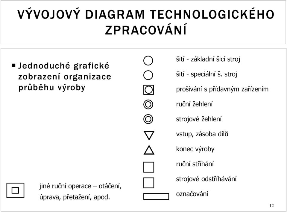 stroj prošívání s přídavným zařízením jiné ruční operace otáčení, úprava, přetažení,