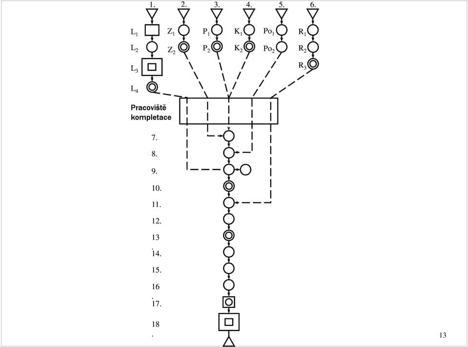 P 2 K 2 Po 2 R 2 R 3 L 4 Pracoviště