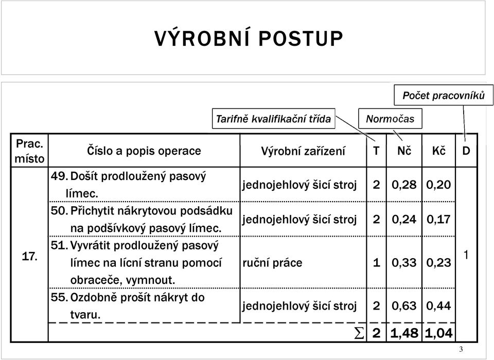 Přichytit nákrytovou podsádku na podšívkový pasový límec. 51.