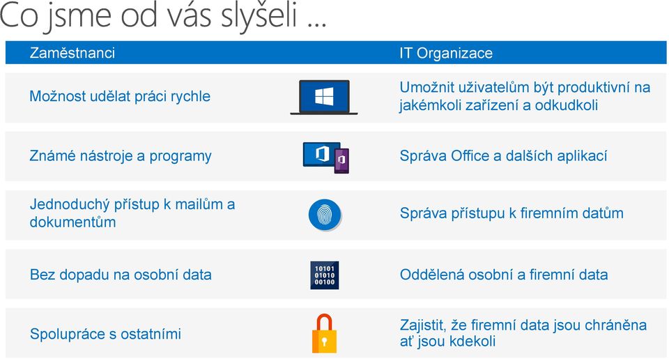 Jednoduchý přístup k mailům a dokumentům Správa přístupu k firemním datům Bez dopadu na osobní