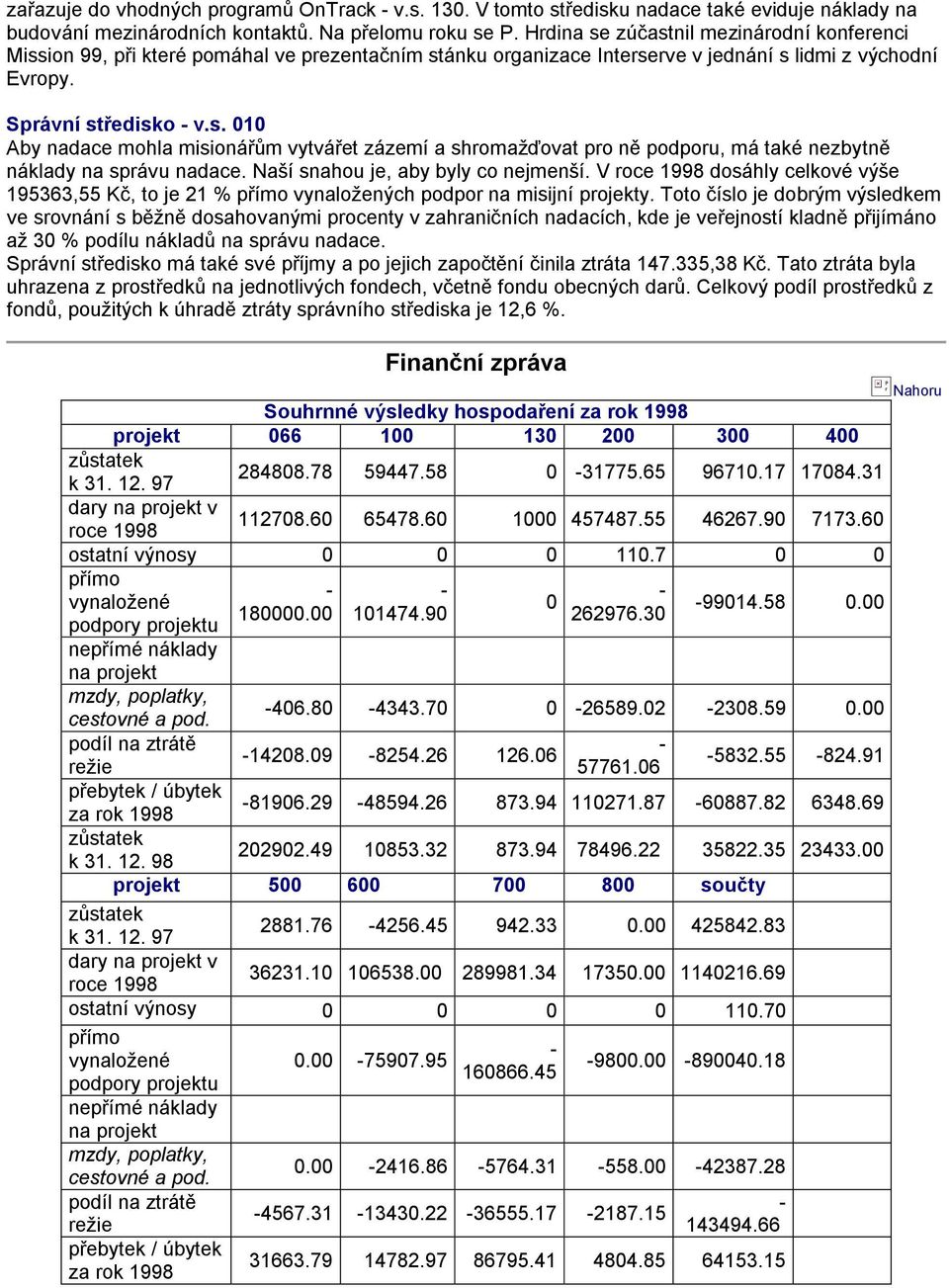 Naší snahou je, aby byly co nejmenší. V roce 1998 dosáhly celkové výše 195363,55 Kč, to je 21 % přímo vynaloţených podpor na misijní projekty.