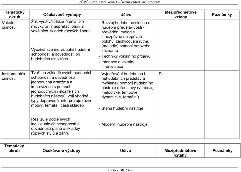 vokální improvizace Mezipředmětové Instrumentální Tvoří na základě svých hudebních schopností a dovedností jednoduchá aranžmá a improvizace s pomocí jednoduchých i složitějších hudebních nástrojů,