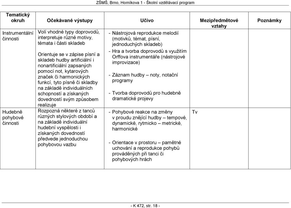 realizuje Rozpozná některé z tanců různých stylových období a na základě individuální hudební vyspělosti i získaných dovedností předvede jednoduchou pohybovou vazbu Nástrojová reprodukce melodií