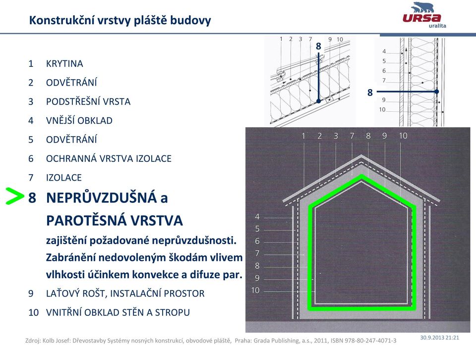 Zabránění nedovoleným škodám vlivem vlhkosti účinkem konvekce a difuze par.