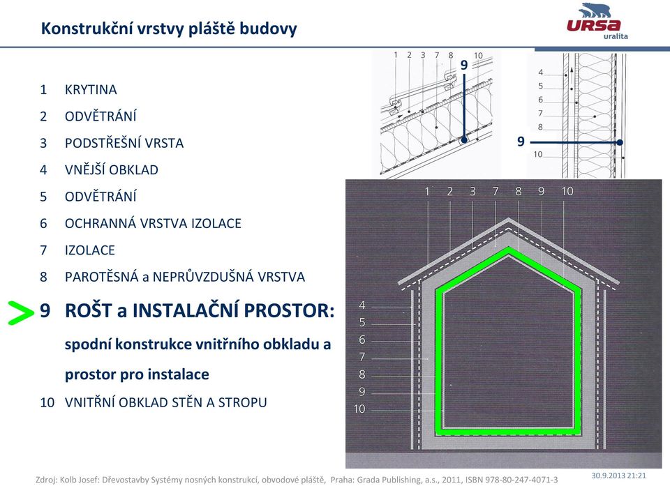 konstrukce vnitřního obkladu a prostor pro instalace 10 VNITŘNÍ OBKLAD STĚN A STROPU 9 9 Zdroj: Kolb Josef: