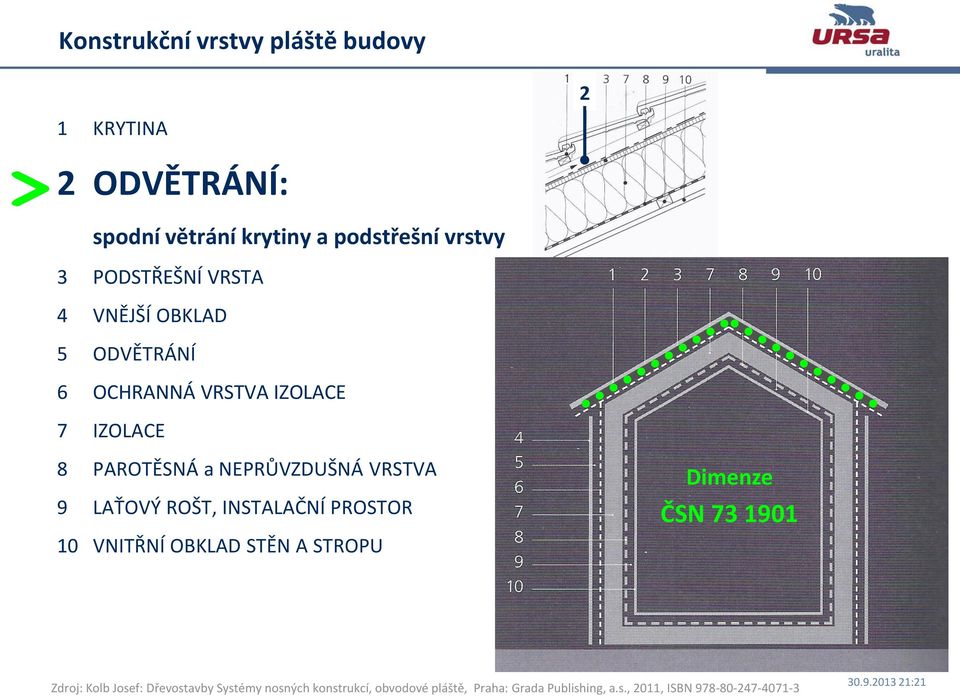 ROŠT, INSTALAČNÍ PROSTOR 10 VNITŘNÍ OBKLAD STĚN A STROPU 2 Dimenze ČSN 73 1901 Zdroj: Kolb Josef: Dřevostavby