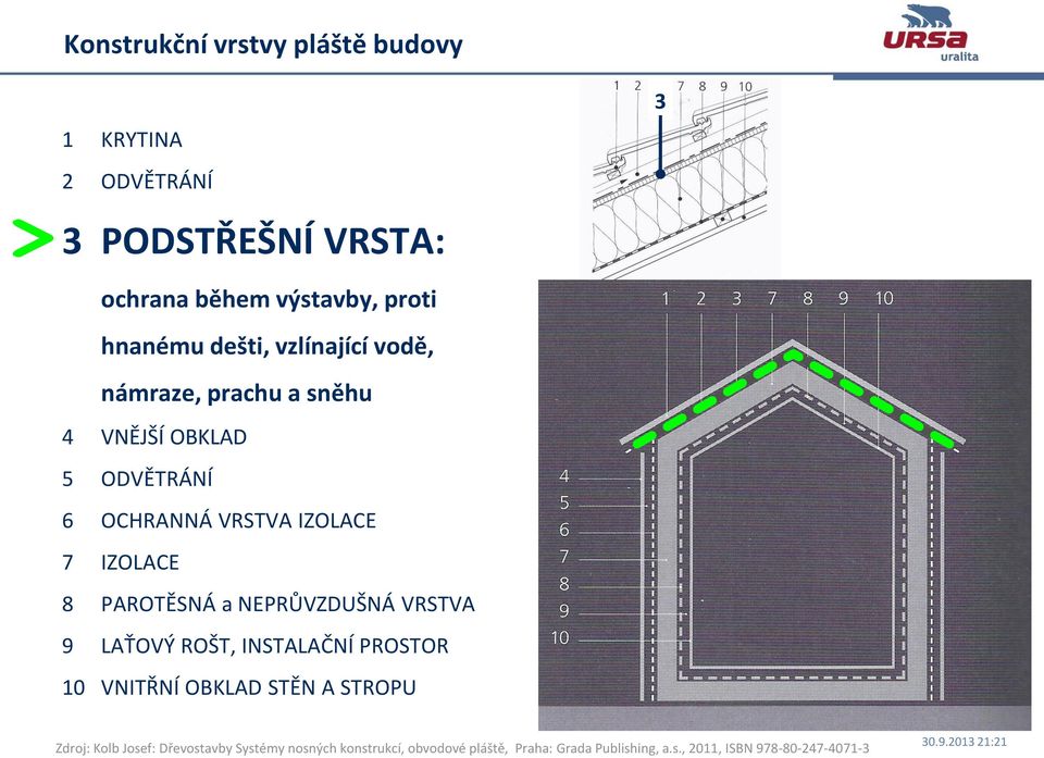 PAROTĚSNÁ a NEPRŮVZDUŠNÁ VRSTVA 9 LAŤOVÝ ROŠT, INSTALAČNÍ PROSTOR 10 VNITŘNÍ OBKLAD STĚN A STROPU Zdroj: Kolb Josef: