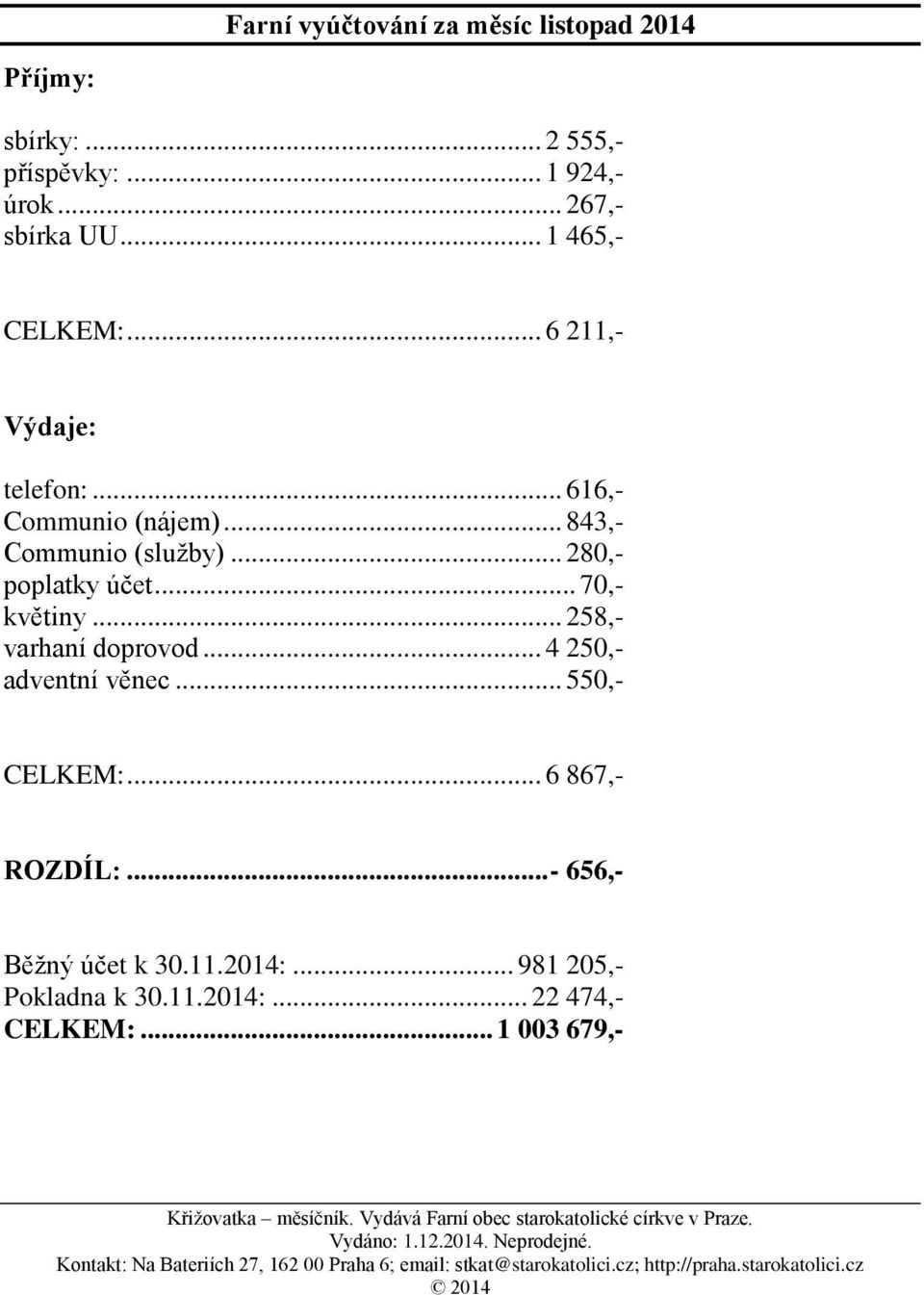 .. 6 867,- ROZDÍL:... - 656,- Běžný účet k 30.11.2014:... 981 205,- Pokladna k 30.11.2014:... 22 474,- CELKEM:... 1 003 679,- Křižovatka měsíčník.