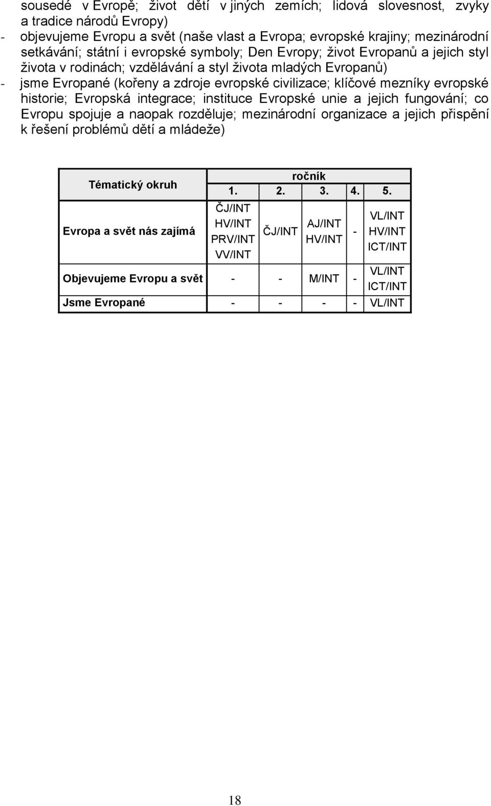 historie; Evropská integrace; instituce Evropské unie a jejich fungování; co Evropu spojuje a naopak rozděluje; mezinárodní organizace a jejich přispění k řešení problémů dětí a mládeţe) Tématický