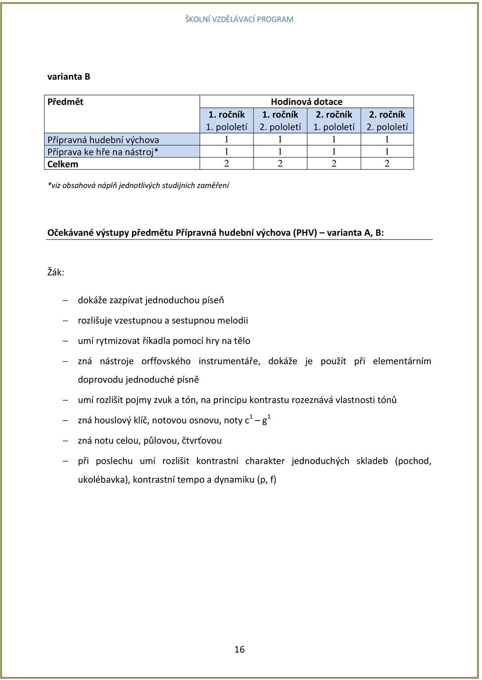 pololetí Přípravná hudební výchova 1 1 1 1 Příprava ke hře na nástroj* 1 1 1 1 Celkem 2 2 2 2 *viz obsahová náplň jednotlivých studijních zaměření Očekávané výstupy předmětu Přípravná hudební výchova