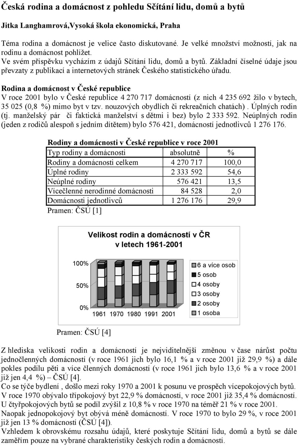 Základní číselné údaje jsou převzaty z publikací a internetových stránek Českého statistického úřadu.