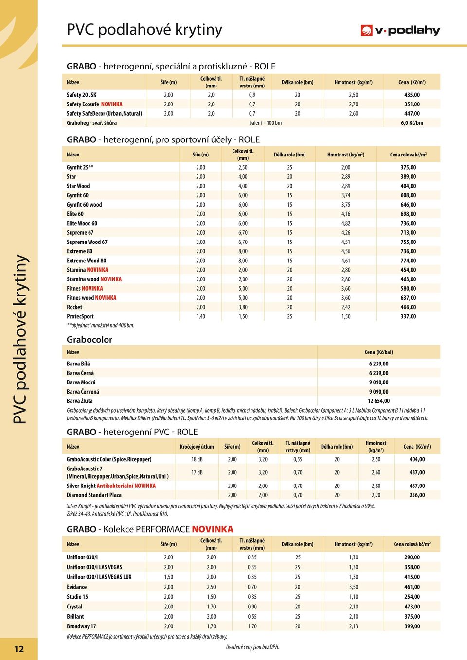 šňůra balení - 100 bm 6,0 Kč/bm rolová kč/m 2 Gymfit 25** 2,00 2,50 25 2,00 375,00 Star 2,00 4,00 20 2,89 389,00 Star Wood 2,00 4,00 20 2,89 404,00 Gymfit 60 2,00 6,00 15 3,74 608,00 Gymfit 60 wood