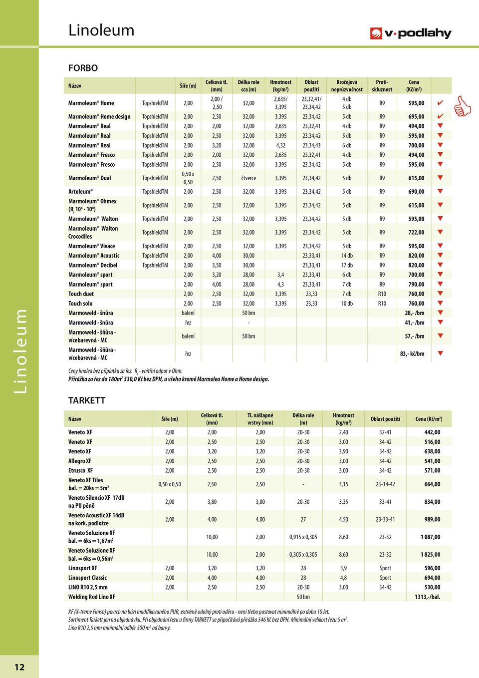 TopshieldTM 2,00 2,50 32,00 3,395 23,34,42 5 db R9 595,00 Marmoleum Real TopshieldTM 2,00 3,20 32,00 4,32 23,34,43 6 db R9 700,00 Marmoleum Fresco TopshieldTM 2,00 2,00 32,00 2,635 23,32,41 4 db R9