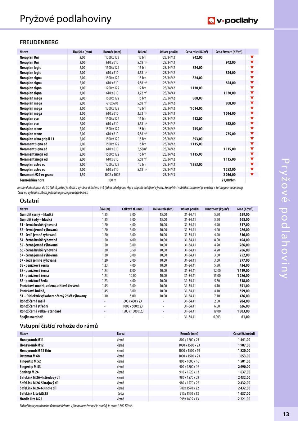 824,00 Noraplan signa 3,00 1200 x 122 12 bm 23/34/42 1 130,00 Noraplan signa 3,00 610 x 610 3,72 m 2 23/34/43 1 130,00 Noraplan mega 2,00 1500 x 122 15 bm 23/34/42 808,00 Noraplan mega 2,00 610x 610