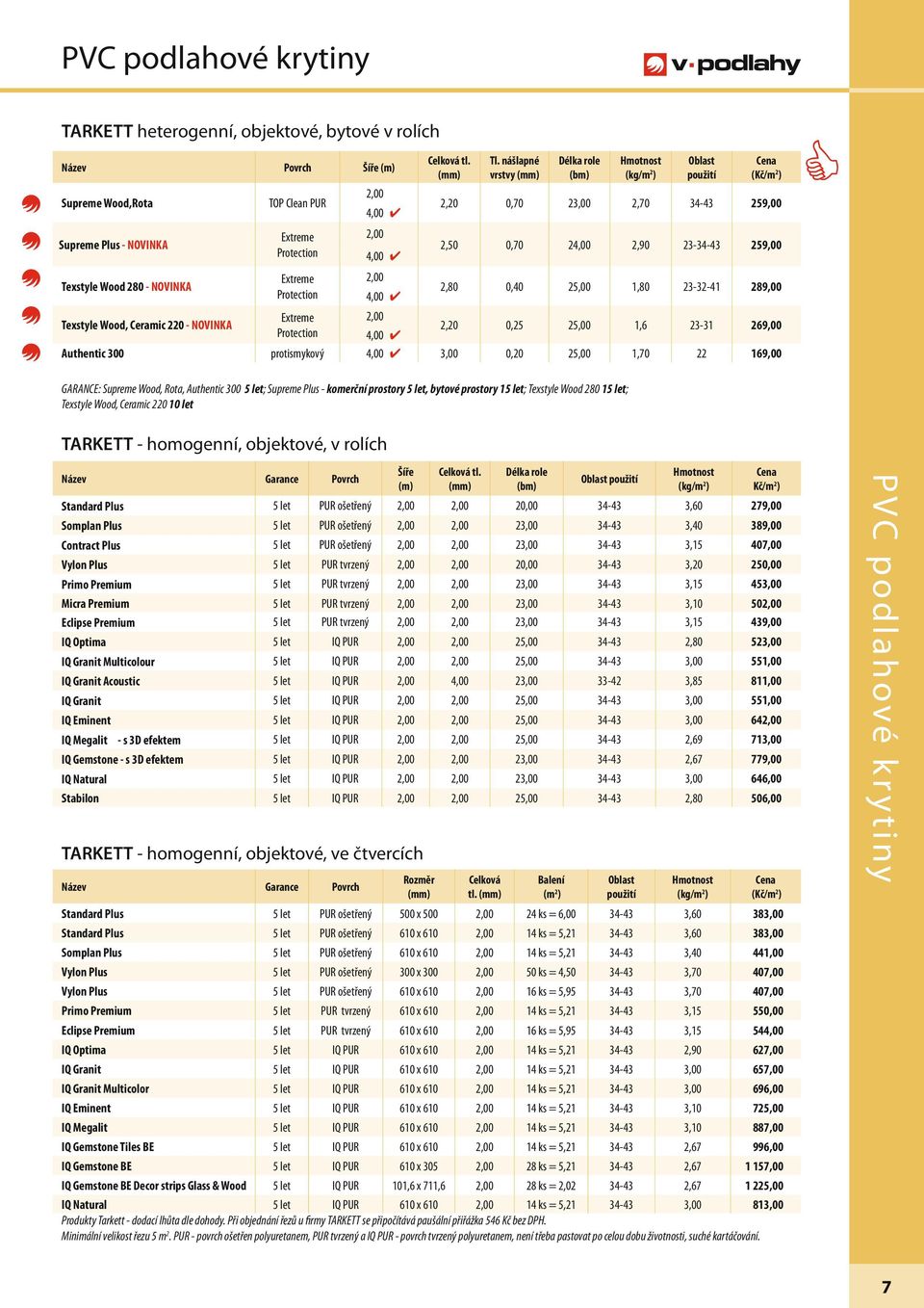 nášlapné vrstvy Délka role (bm) Oblast použití 2,20 0,70 23,00 2,70 34-43 259,00 2,50 0,70 24,00 2,90 23-34-43 259,00 2,80 0,40 25,00 1,80 23-32-41 289,00 Extreme 2,00 Texstyle Wood, Ceramic 220 -