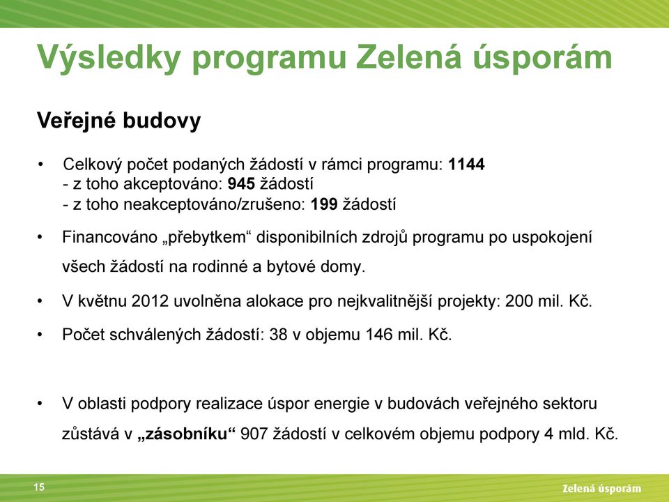 bytové domy. V květnu 2012 uvolněna alokace pro nejkvalitnější projekty: 200 mil. Kč.