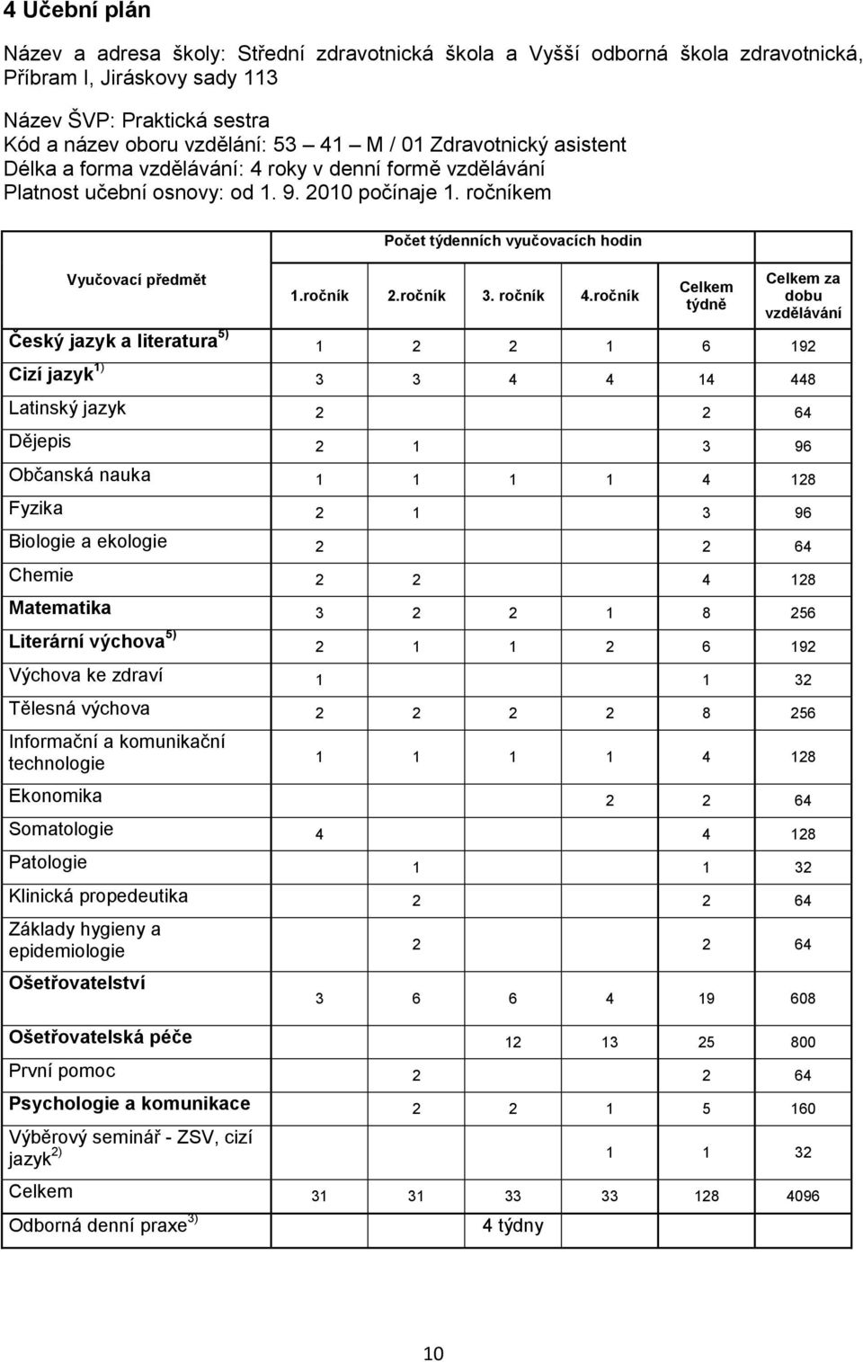 ročník 2.ročník 3. ročník 4.