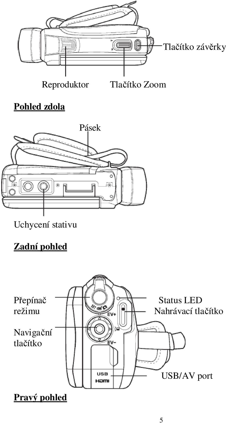 pohled Přepínač režimu Status LED Nahrávací