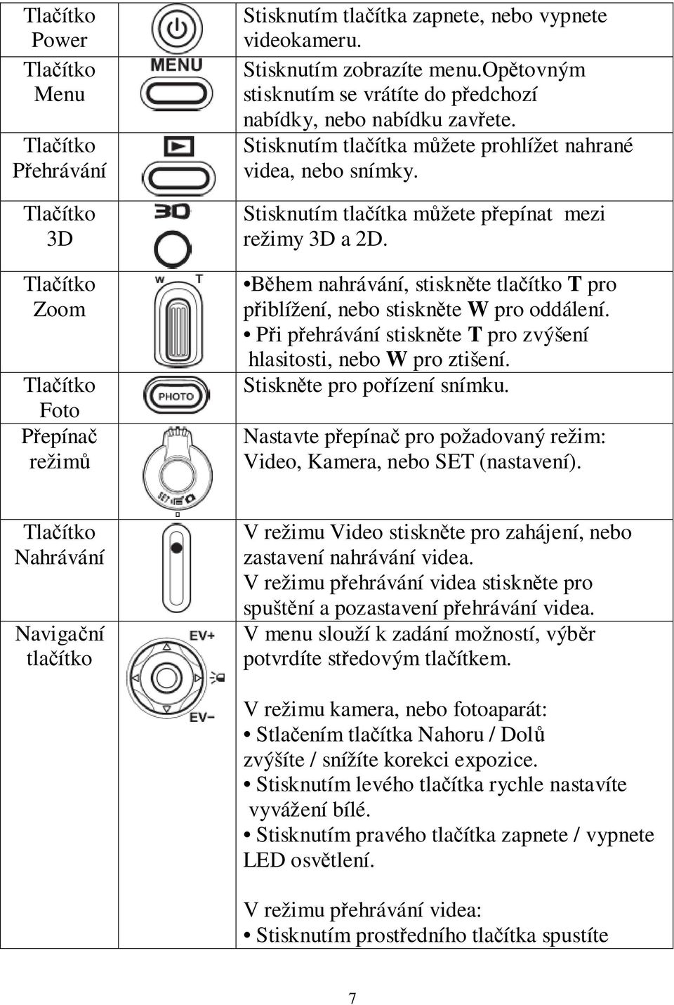 Během nahrávání, stiskněte tlačítko T pro přiblížení, nebo stiskněte W pro oddálení. Při přehrávání stiskněte T pro zvýšení hlasitosti, nebo W pro ztišení. Stiskněte pro pořízení snímku.