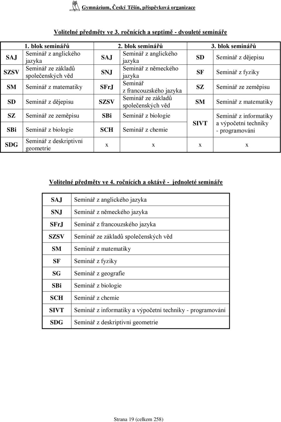 Seminář z matematiky SFrJ Seminář z francouzského jazyka SZ Seminář ze zeměpisu SD Seminář z dějepisu SZSV Seminář ze základů společenských věd SM Seminář z matematiky SZ Seminář ze zeměpisu SBi