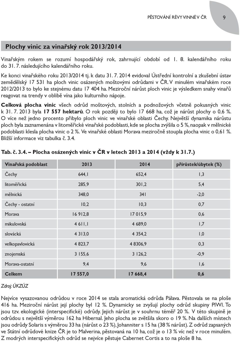 V minulém vinařském roce 2012/2013 to bylo ke stejnému datu 17 404 ha. Meziroční nárůst ploch vinic je výsledkem snahy vinařů reagovat na trendy v oblibě vína jako kulturního nápoje.