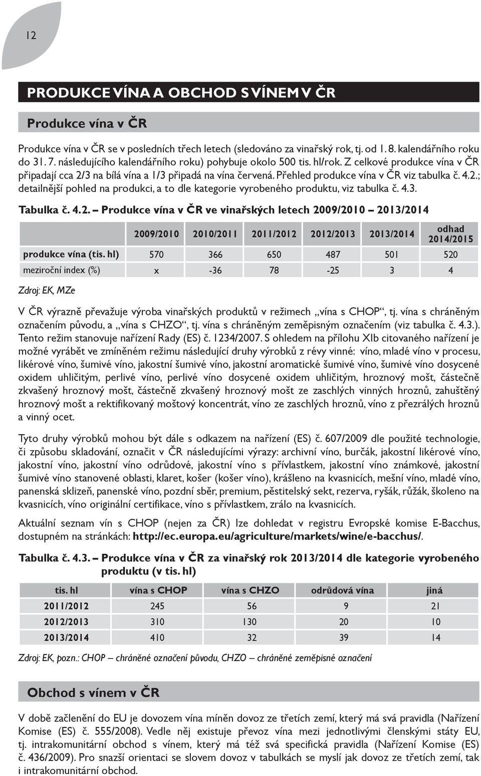 2.; detailnější pohled na produkci, a to dle kategorie vyrobeného produktu, viz tabulka č. 4.3. Tabulka č. 4.2. Produkce vína v ČR ve vinařských letech 2009/2010 2013/2014 2009/2010 2010/2011 2011/2012 2012/2013 2013/2014 odhad 2014/2015 produkce vína (tis.