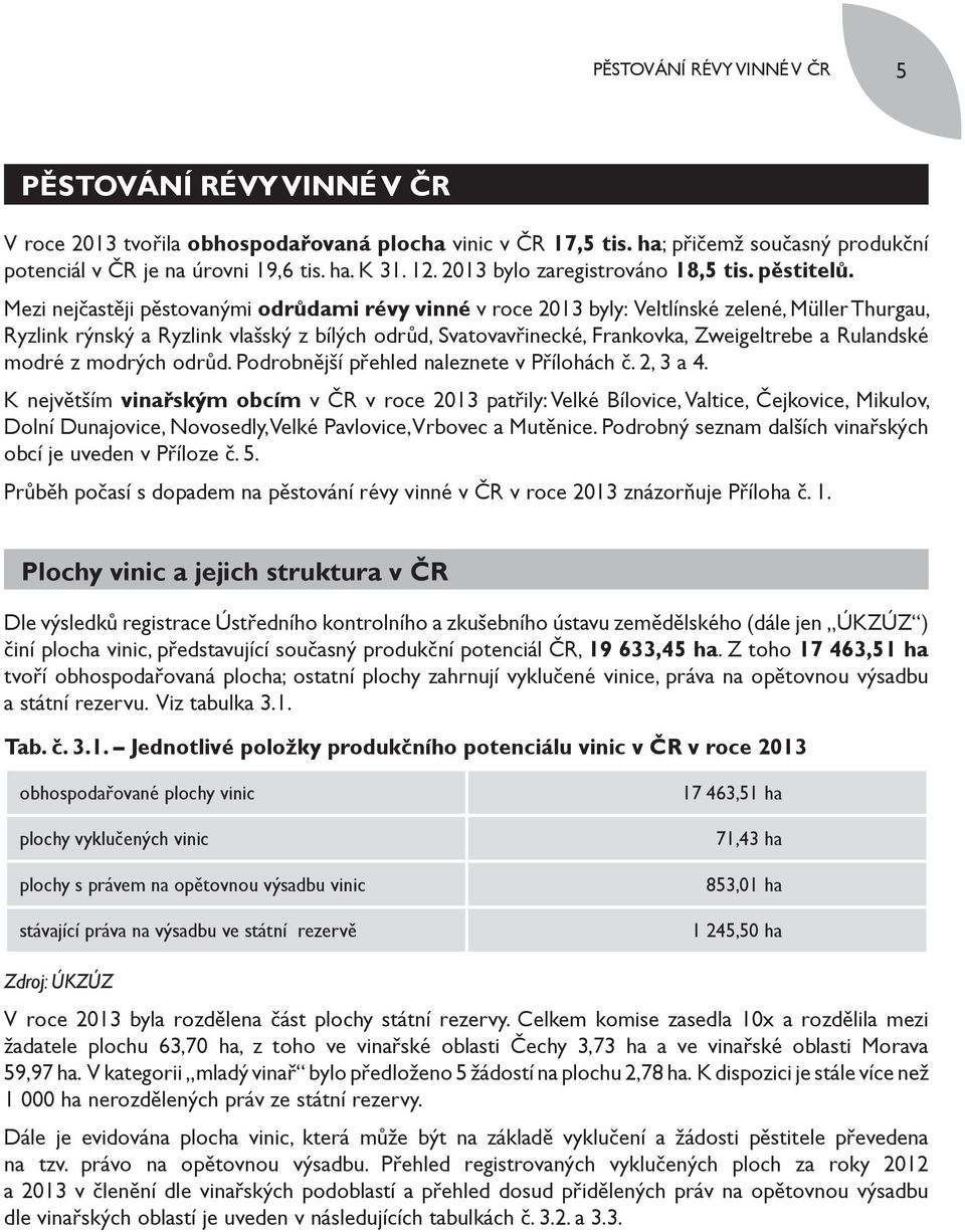 Mezi nejčastěji pěstovanými odrůdami révy vinné v roce 2013 byly: Veltlínské zelené, Müller Thurgau, Ryzlink rýnský a Ryzlink vlašský z bílých odrůd, Svatovavřinecké, Frankovka, Zweigeltrebe a