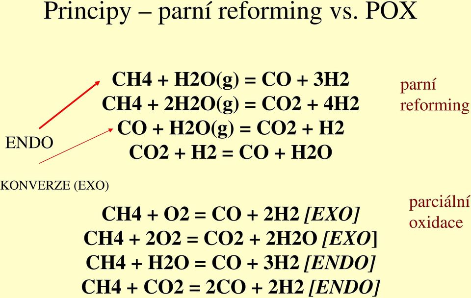 CO2 + H2 CO2 + H2 = CO + H2O parní reforming KONVERZE (EXO) CH4 + O2 =