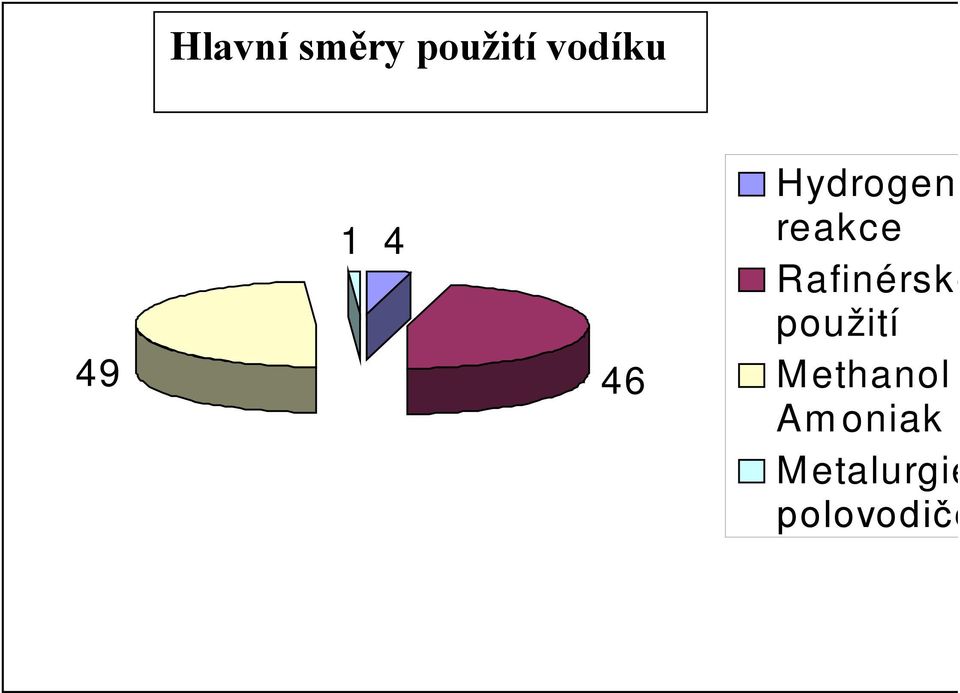 Rafinérské použití Methanol