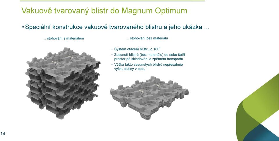 blistru o 180 Zasunutí blistrů (bez materiálu) do sebe šetří prostor při skladování