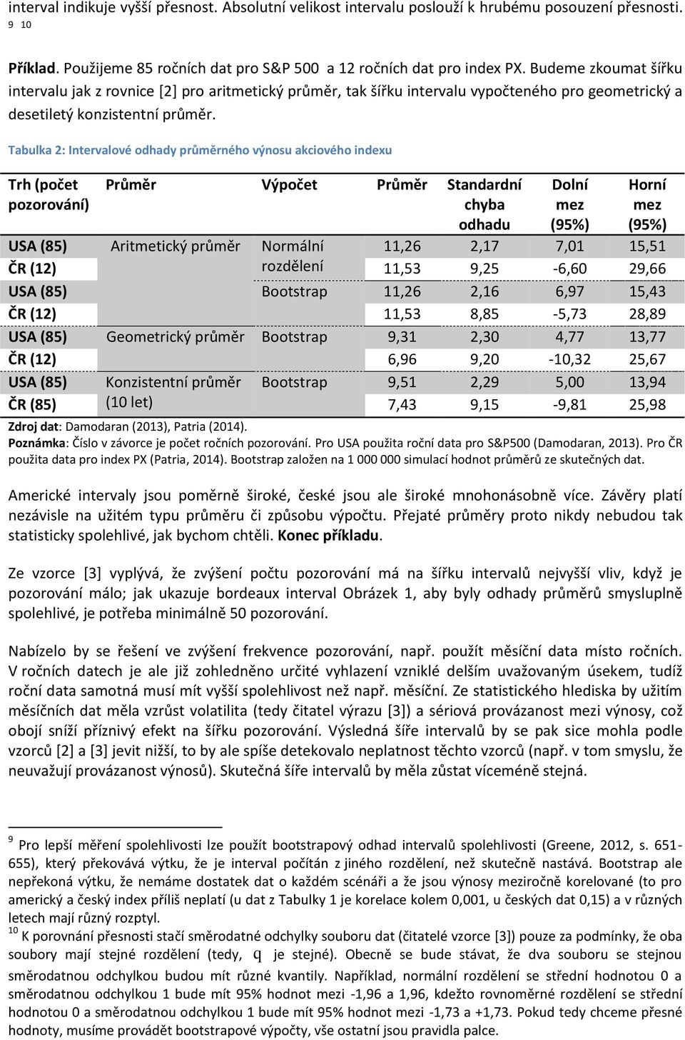 Tabulka : Itevalové odhady půměého výosu akcového dexu Th (počet pozoováí) Půmě Výpočet Půmě Stadadí chyba odhadu Dolí mez (95%) Hoí mez (95%) USA (85) Atmetcký půmě Nomálí 116 17 701 1551 ČR (1)