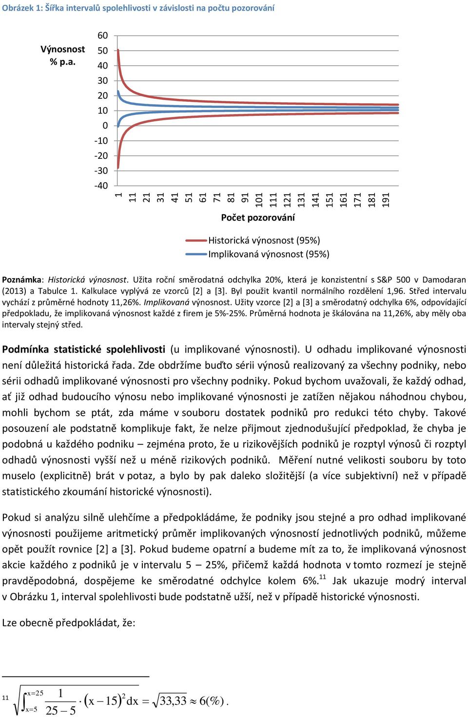 Střed tevalu vychází z půměé hodoty 116%. Implkovaá výosost. Užty vzoce [] a [3] a směodatý odchylka 6% odpovídající předpokladu že mplkovaá výosost každé z fem je 5%-5%.