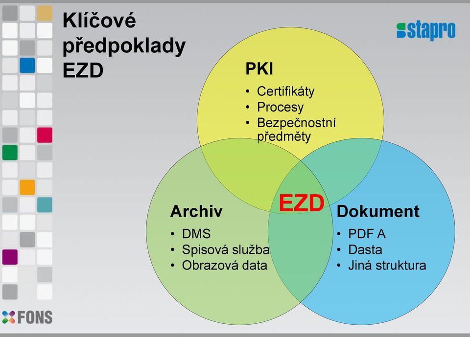 předměty Archiv DMS Spisová služba